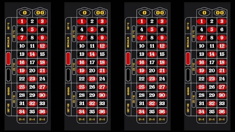 Quan Sát Lịch Sử Quay Số